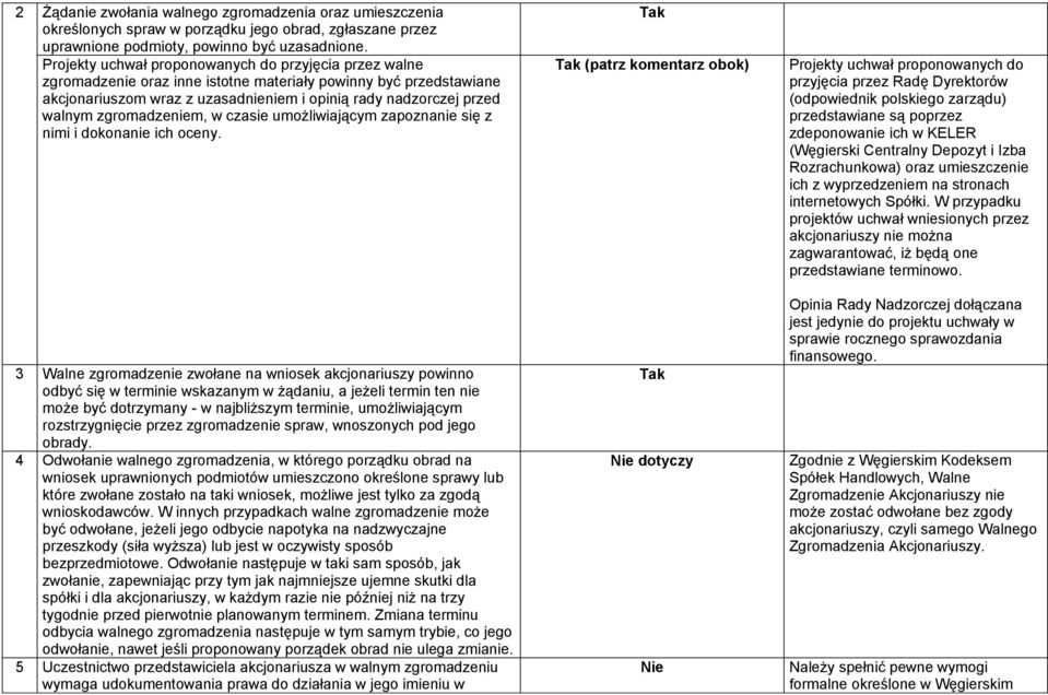 zgromadzeniem, w czasie umożliwiającym zapoznanie się z nimi i dokonanie ich oceny.