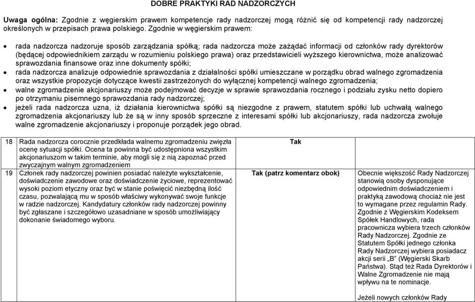 polskiego prawa) oraz przedstawicieli wyższego kierownictwa, może analizować sprawozdania finansowe oraz inne dokumenty spółki; rada nadzorcza analizuje odpowiednie sprawozdania z działalności spółki