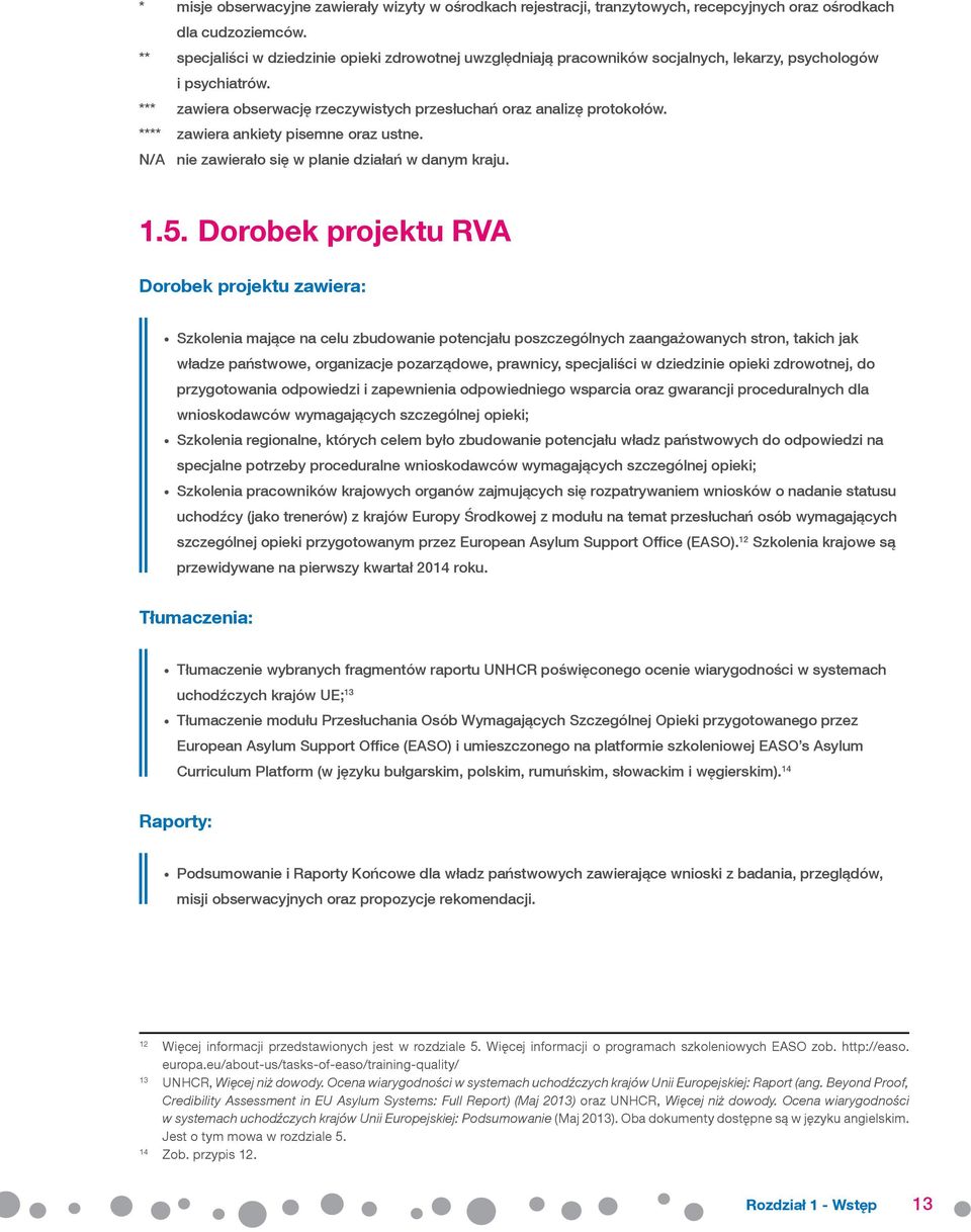 **** zawiera ankiety pisemne oraz ustne. N/A nie zawierało się w planie działań w danym kraju. 1.5.