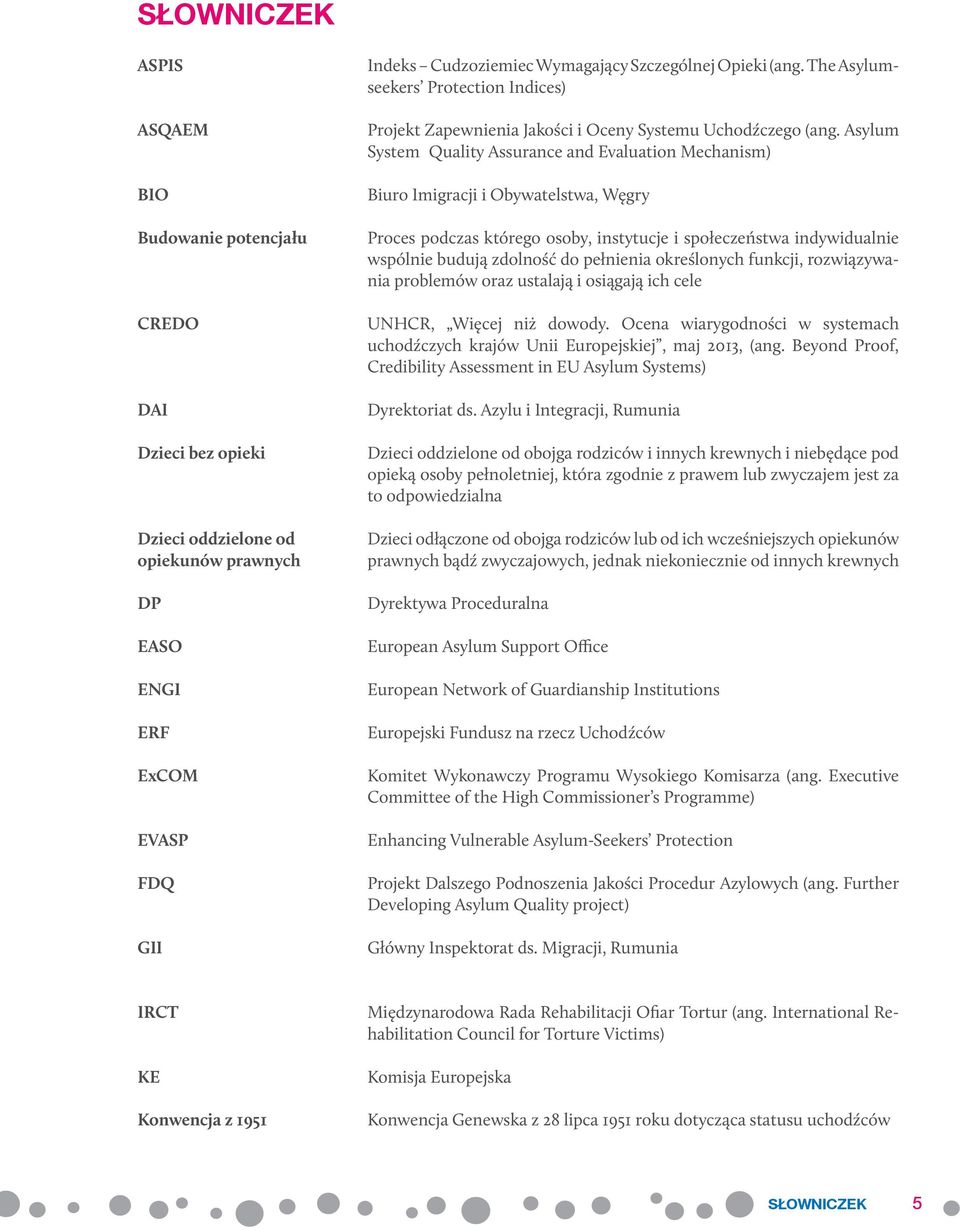 Asylum System Quality Assurance and Evaluation Mechanism) Biuro Imigracji i Obywatelstwa, Węgry Proces podczas którego osoby, instytucje i społeczeństwa indywidualnie wspólnie budują zdolność do