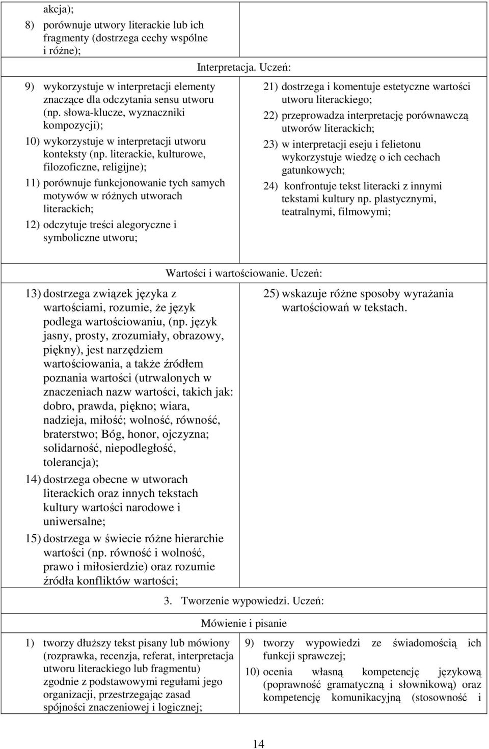 literackie, kulturowe, filozoficzne, religijne); 11) porównuje funkcjonowanie tych samych motywów w róŝnych utworach literackich; 12) odczytuje treści alegoryczne i symboliczne utworu; 21) dostrzega