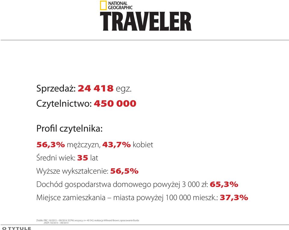 Wyższe wykształcenie: 56,5% Dochód gospodarstwa domowego powyżej 3 000 zł: 65,3% Miejsce