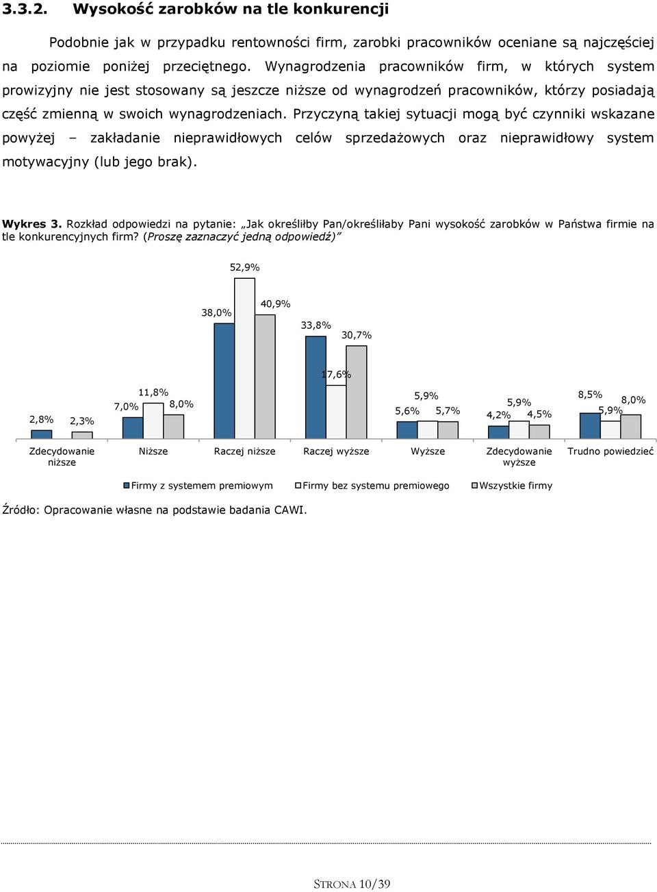 Przyczyną takiej sytuacji mogą być czynniki wskazane powyżej zakładanie nieprawidłowych celów sprzedażowych oraz nieprawidłowy system motywacyjny (lub jego brak). Wykres 3.