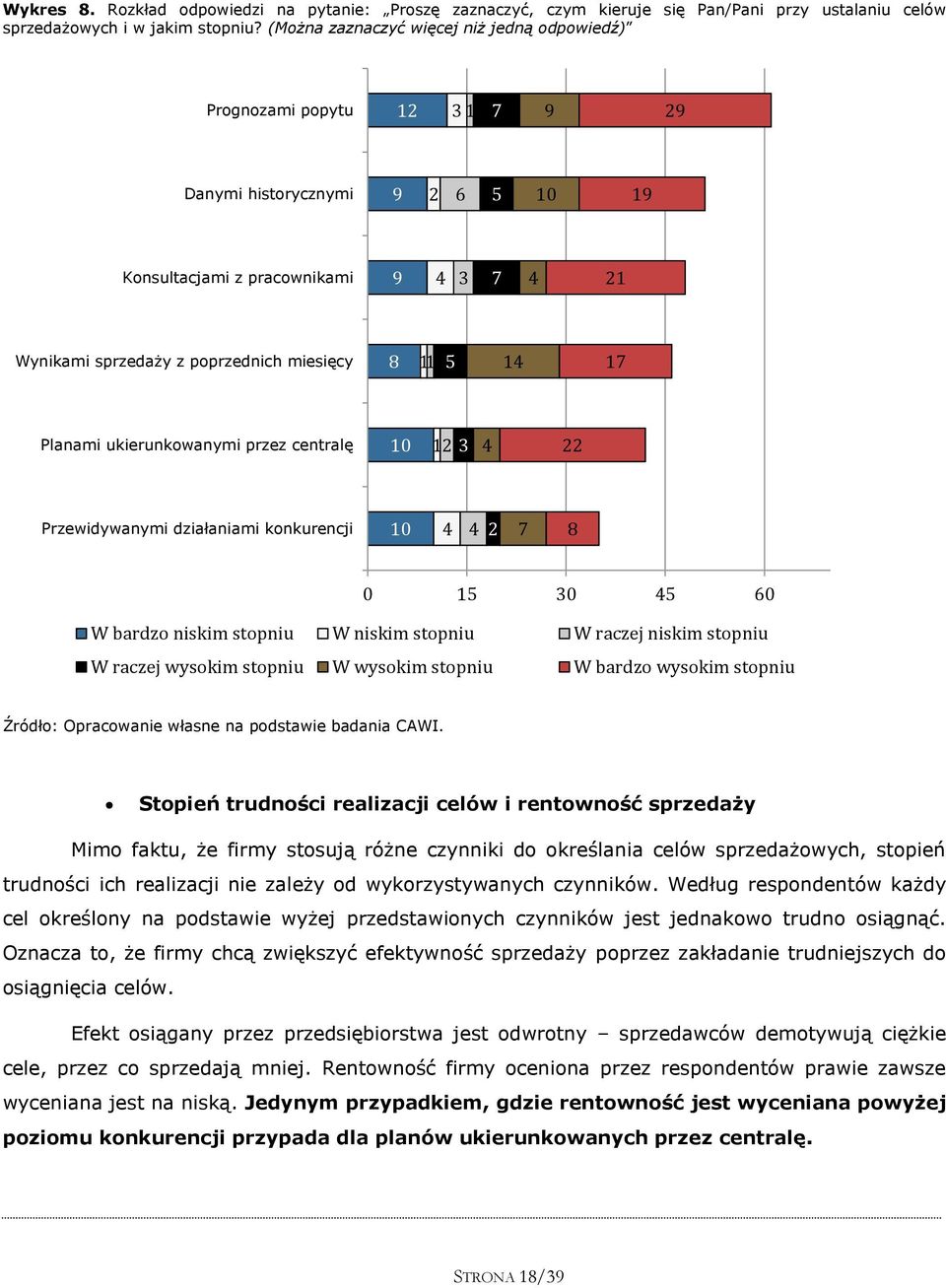 5 14 17 Planami ukierunkowanymi przez centralę 10 12 3 4 22 Przewidywanymi działaniami konkurencji 10 4 4 2 7 8 0 15 30 45 60 W bardzo niskim stopniu W niskim stopniu W raczej niskim stopniu W raczej