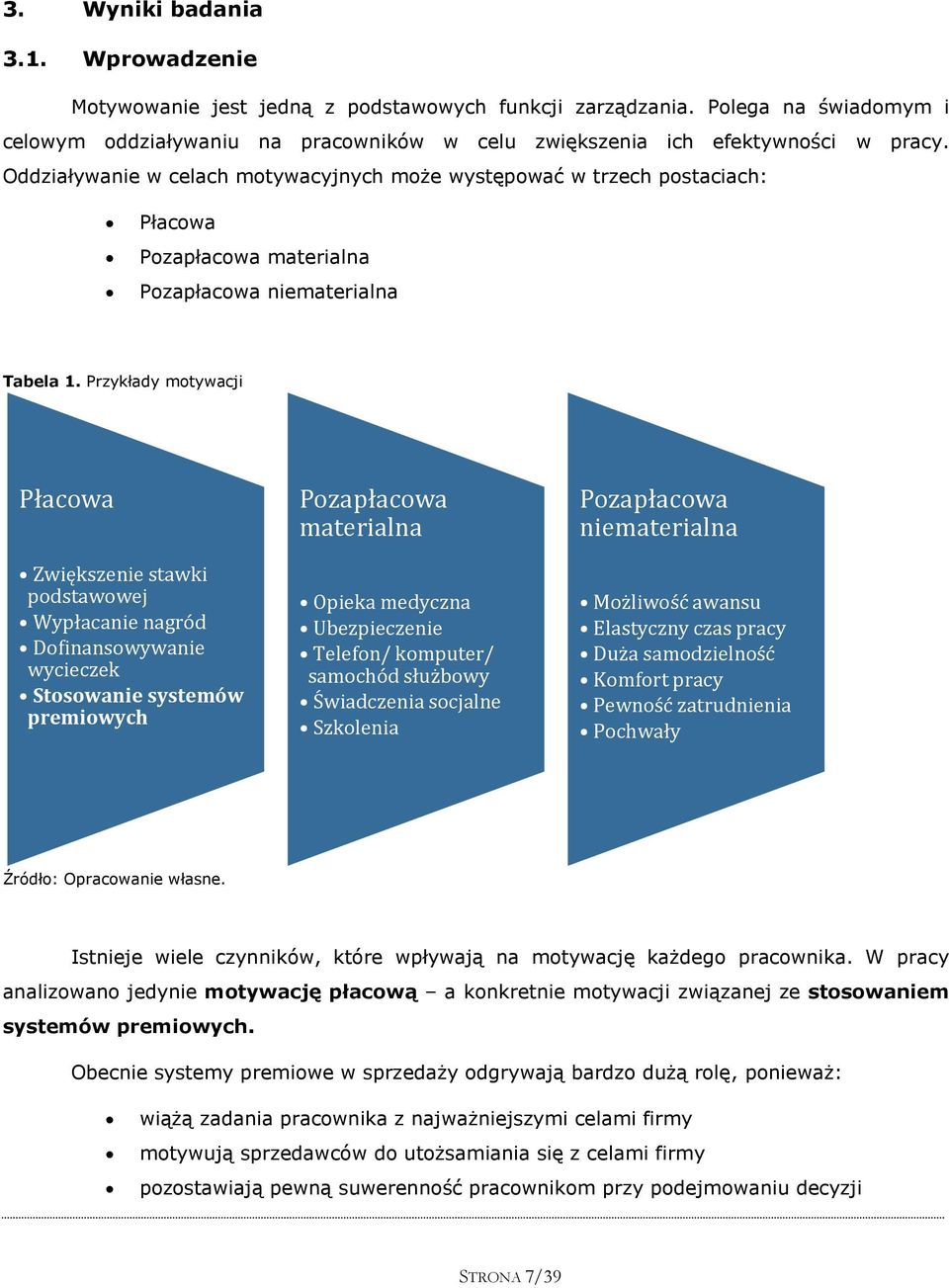 Przykłady motywacji Płacowa Zwiększenie stawki podstawowej Wypłacanie nagród Dofinansowywanie wycieczek Stosowanie systemów premiowych Pozapłacowa materialna Opieka medyczna Ubezpieczenie Telefon/