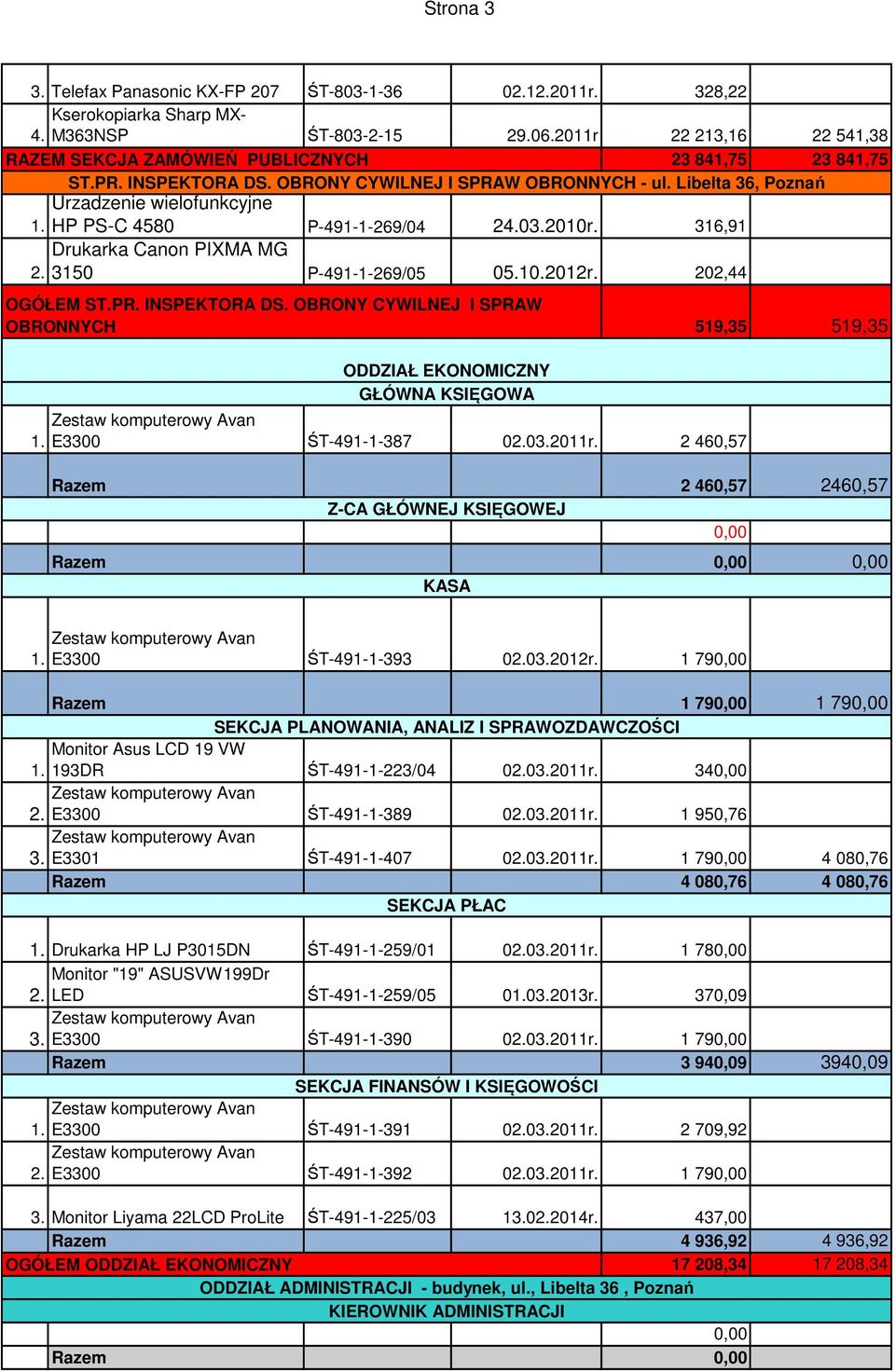 Libelta 36, Poznań Urzadzenie wielofunkcyjne HP PS-C 4580 P-491-1-269/04 24.03.2010r. 316,91 Drukarka Canon PIXMA MG 2. 3150 P-491-1-269/05 05.10.2012r. 202,44 OGÓŁEM ST.PR. INSPEKTORA DS.