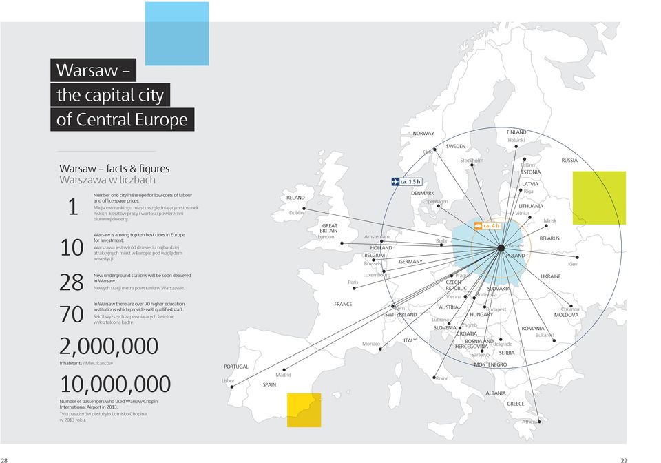 Warszawa jest wśród dziesięciu najbardziej atrakcyjnych miast w Europie pod względem inwestycji. IRELAND Dublin GREAT BRITAIN London Amsterdam HOLLAND BELGIUM Brussels ca. 1.