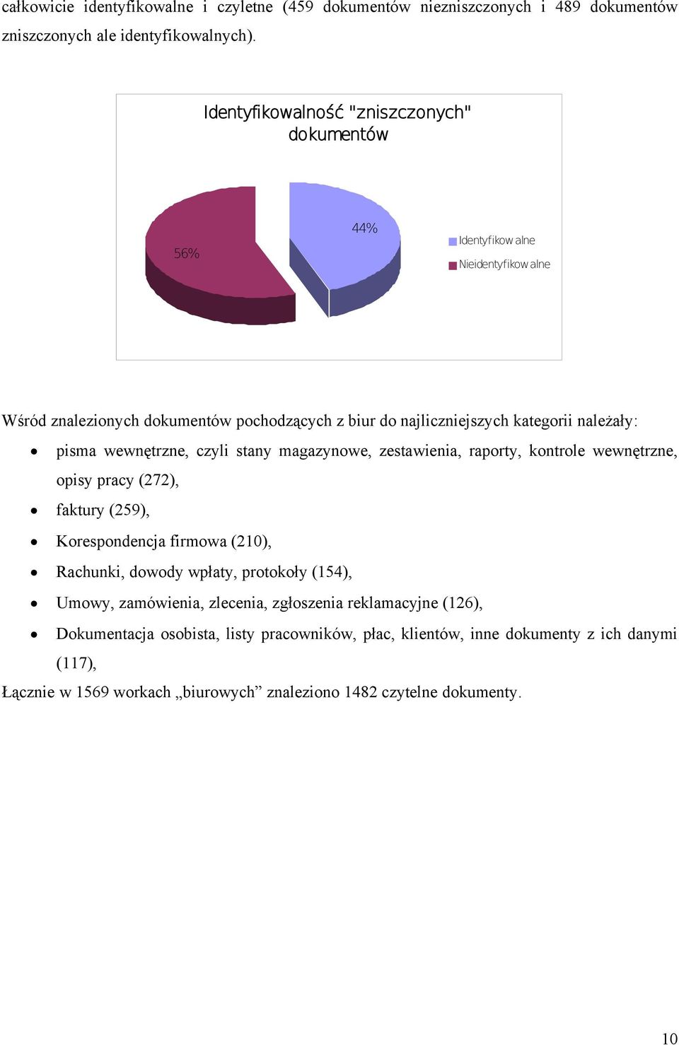 pisma wewnętrzne, czyli stany magazynowe, zestawienia, raporty, kontrole wewnętrzne, opisy pracy (272), faktury (259), Korespondencja firmowa (210), Rachunki, dowody wpłaty,