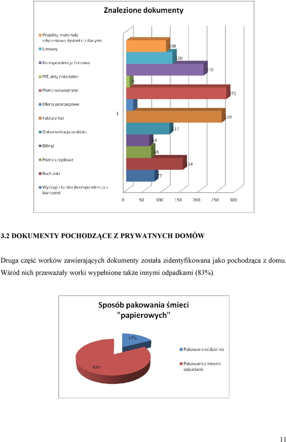 zidentyfikowana jako pochodząca z domu.