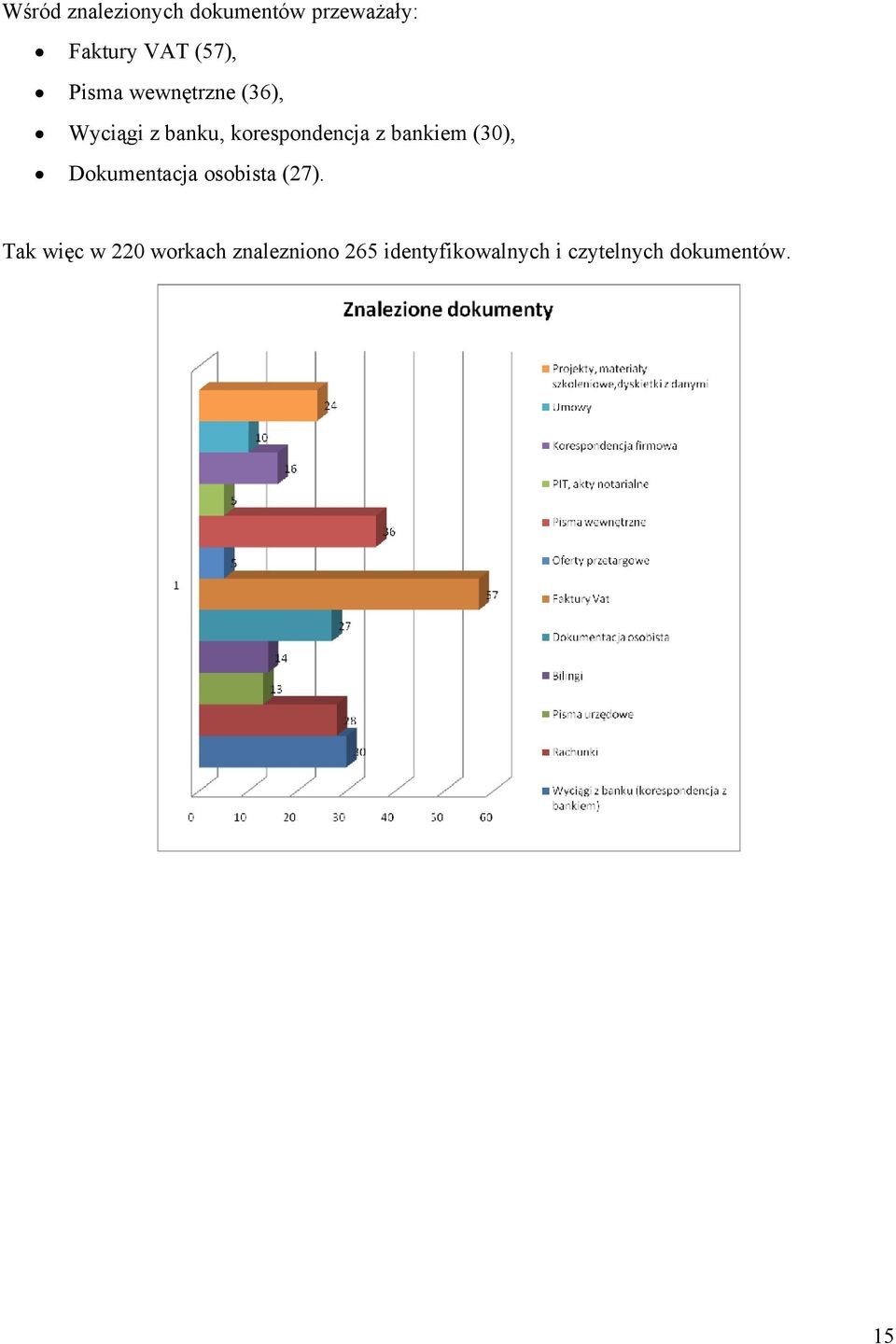 bankiem (30), Dokumentacja osobista (27).