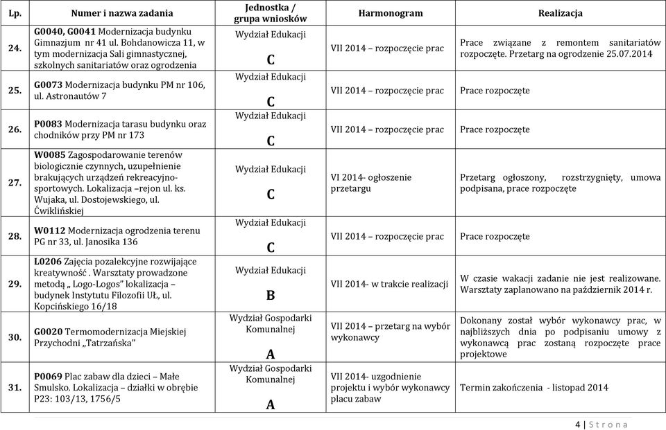 stronautów 7 P0083 Modernizacja tarasu budynku oraz chodników przy PM nr 173 W0085 Zagospodarowanie terenów biologicznie czynnych, uzupełnienie brakujących urządzeń rekreacyjnosportowych.