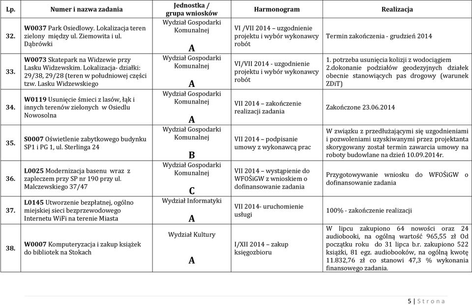 Lasku Widzewskiego W0119 Usunięcie śmieci z lasów, łąk i innych terenów zielonych w Osiedlu Nowosolna S0007 Oświetlenie zabytkowego budynku SP1 i PG 1, ul.