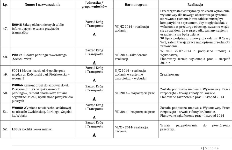 Wujaka remont parkingów, remont chodników, zmiana organizacji ruchu, wyniesione przejście dla pieszych W0080 Wymiana nawierzchni asfaltowej na ulicach: Ćwiklińskiej, Gorkiego, Gogola i ks. Wujaka 52.