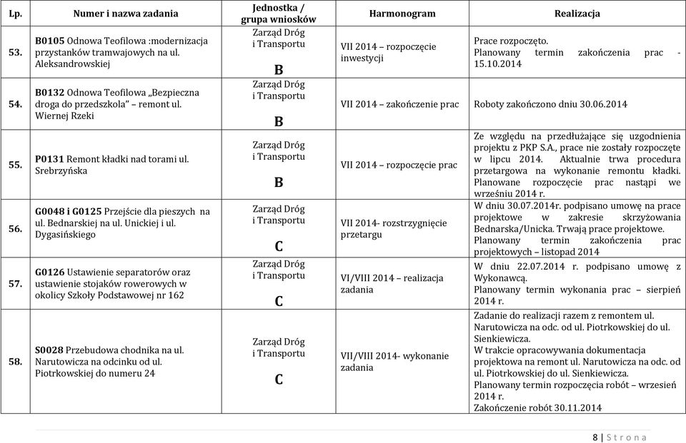 Dygasińskiego G0126 Ustawienie separatorów oraz ustawienie stojaków rowerowych w okolicy Szkoły Podstawowej nr 162 S0028 Przebudowa chodnika na ul. Narutowicza na odcinku od ul.