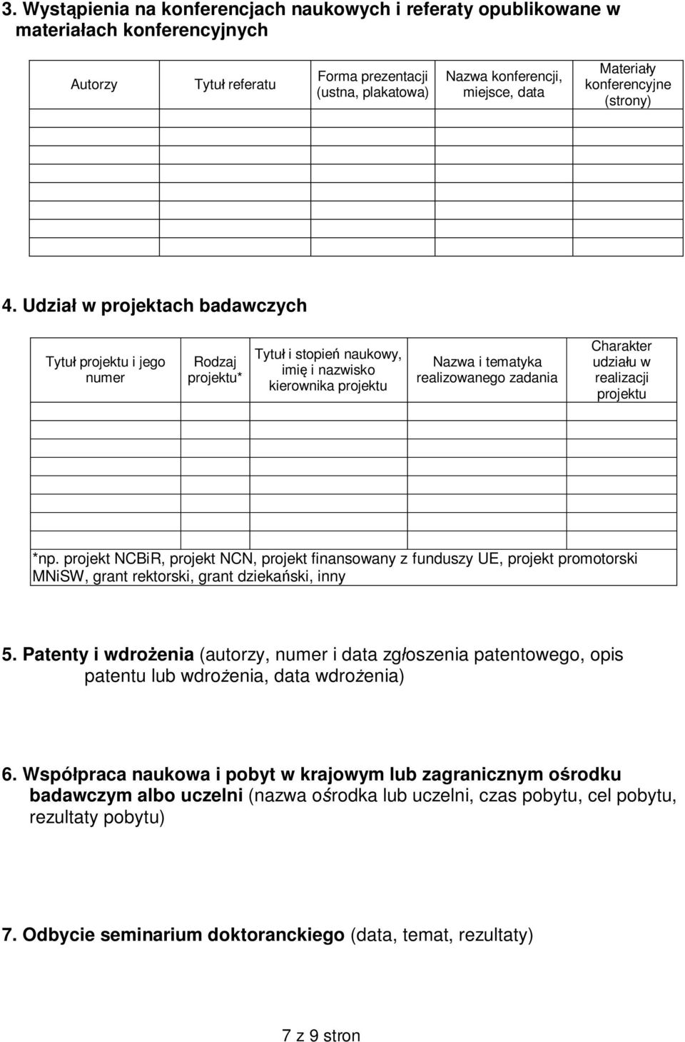 Udzia w projektach badawczych Tytu projektu i jego numer Rodzaj projektu* Tytu i stopie naukowy, imi i nazwisko kierownika projektu Nazwa i tematyka realizowanego zadania Charakter udzia u w