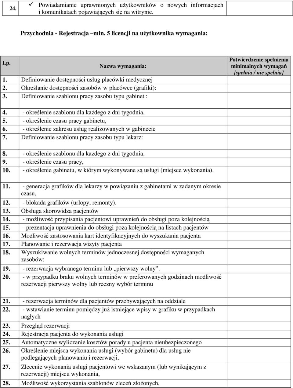 - określenie szablonu dla każdego z dni tygodnia, 5. - określenie czasu pracy gabinetu, 6. - określenie zakresu usług realizowanych w gabinecie 7. Definiowanie szablonu pracy zasobu typu lekarz: 8.