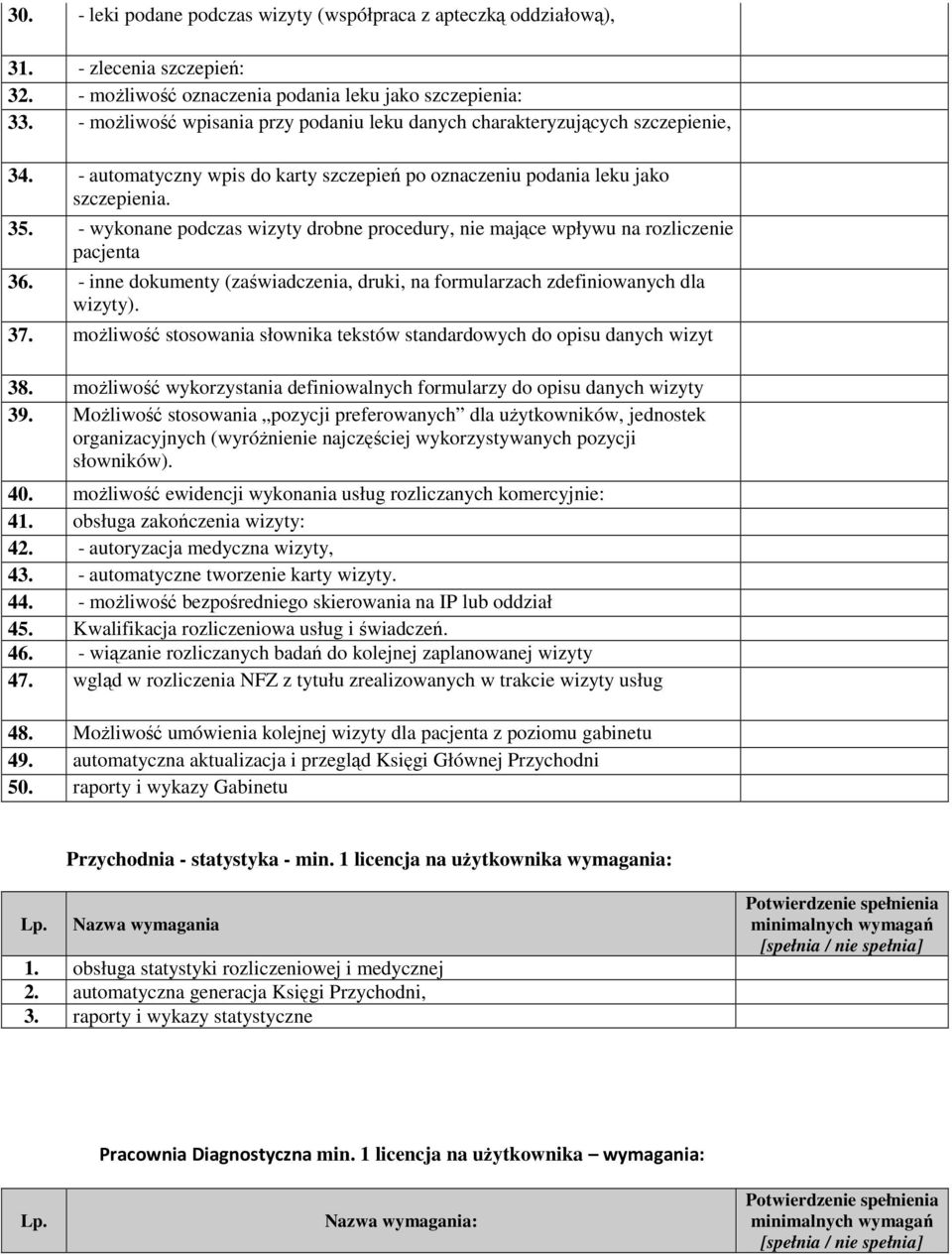 - wykonane podczas wizyty drobne procedury, nie mające wpływu na rozliczenie pacjenta 36. - inne dokumenty (zaświadczenia, druki, na formularzach zdefiniowanych dla wizyty). 37.