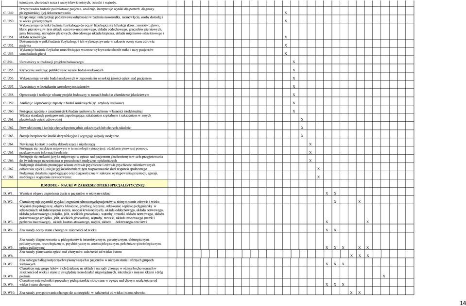 niemowlęcia, osoby dorosłej i w wieku geriatrycznym Wykorzystuje techniki badania fizykalnego do oceny fizjologicznych funkcji skóry, zmysłów, głowy, klatki piersiowej w tym układu