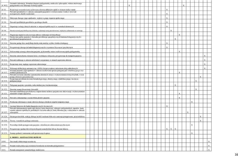 rozwojowych, chorób i uzależnień D. U3. Motywuje chorego i jego opiekunów wejście w grupy wsparcia społecznego D. U4. Prowadzi profilaktykę powikłań w przebiegu chorób D. U5.