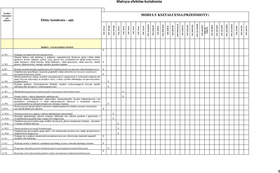 KSZTAŁCENIA(PRZEDMIOTY) MODUŁ - NAUKI PODSTAWOWE A. W.