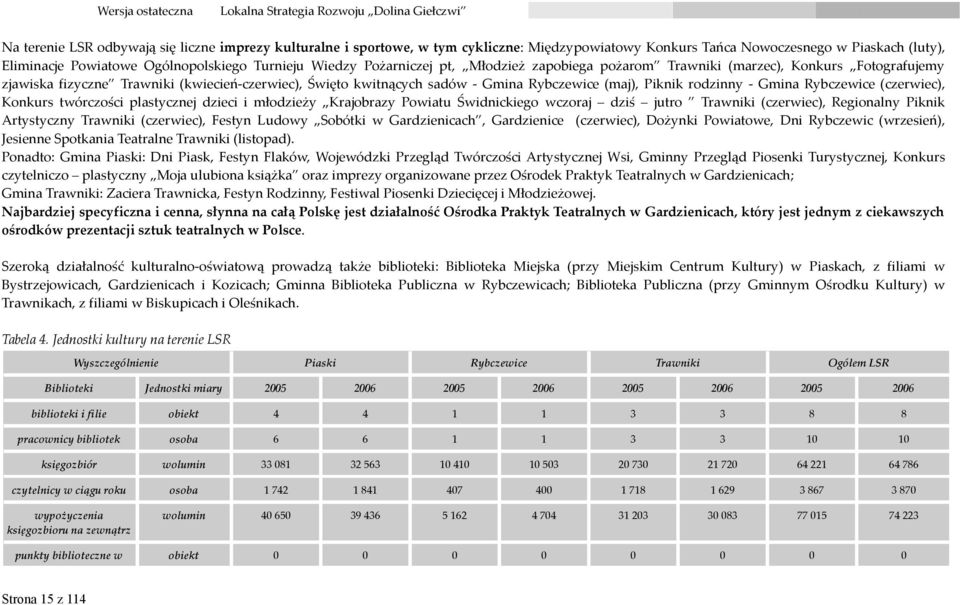 Gmina Rybczewice (czerwiec), Konkurs twórczości plastycznej dzieci i młodzieży Krajobrazy Powiatu Świdnickiego wczoraj dziś jutro Trawniki (czerwiec), Regionalny Piknik Artystyczny Trawniki