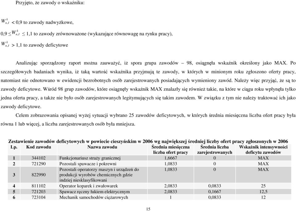 Po szczegółowych badaniach wynika, iŝ taką wartość wskaźnika przyjmują te zawody, w których w minionym roku zgłoszono oferty pracy, natomiast nie odnotowano w ewidencji bezrobotnych osób