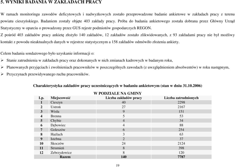 Z pośród 403 zakładów pracy ankietę złoŝyło 140 zakładów, 12 zakładów zostało zlikwidowanych, z 93 zakładami pracy nie był moŝliwy kontakt z powodu nieaktualnych danych w rejestrze statystycznym a