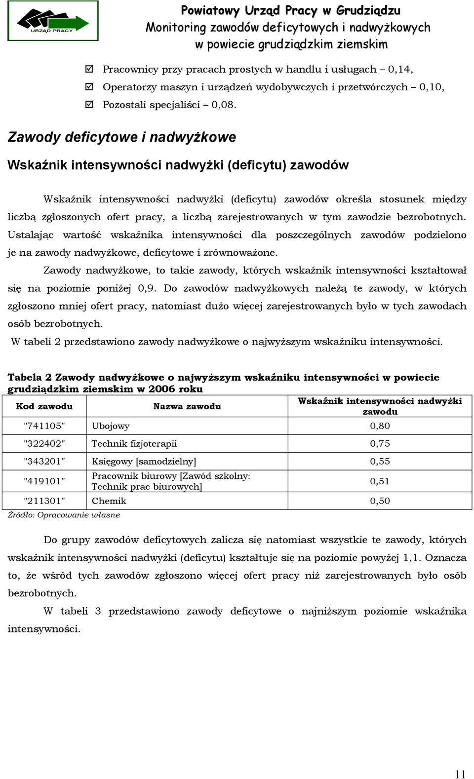 zarejestrowanych w tym zawodzie bezrobotnych. Ustalając wartość wskaźnika intensywności dla poszczególnych zawodów podzielono je na zawody nadwyżkowe, deficytowe i zrównoważone.