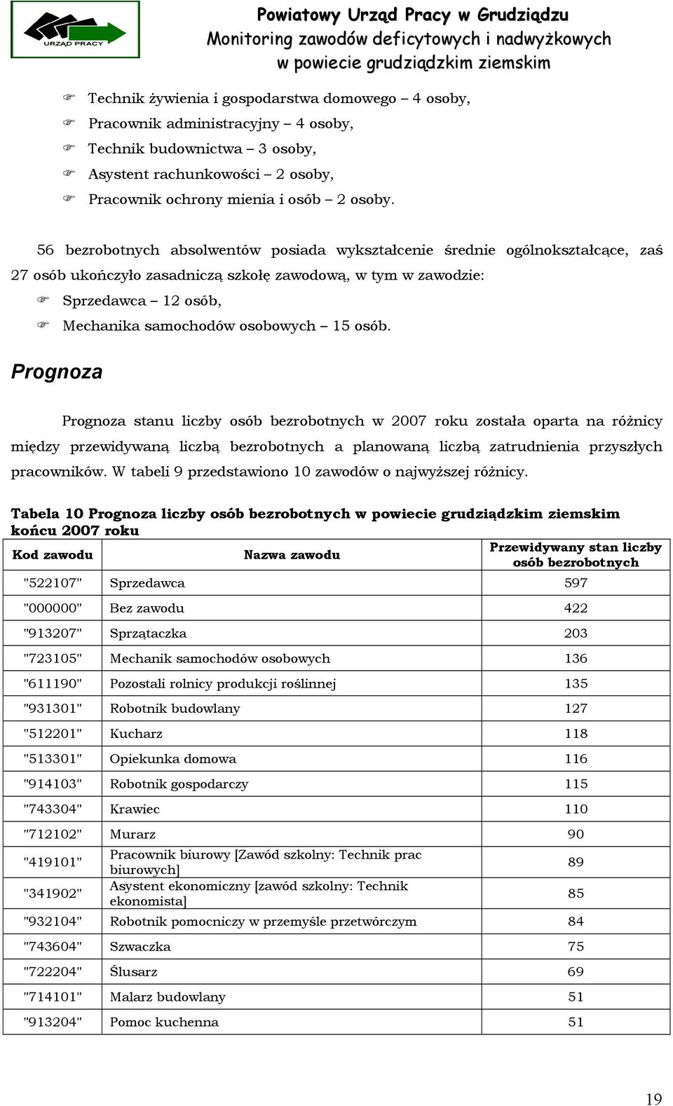 osób. Prognoza Prognoza stanu liczby osób bezrobotnych w 2007 roku została oparta na różnicy między przewidywaną liczbą bezrobotnych a planowaną liczbą zatrudnienia przyszłych pracowników.