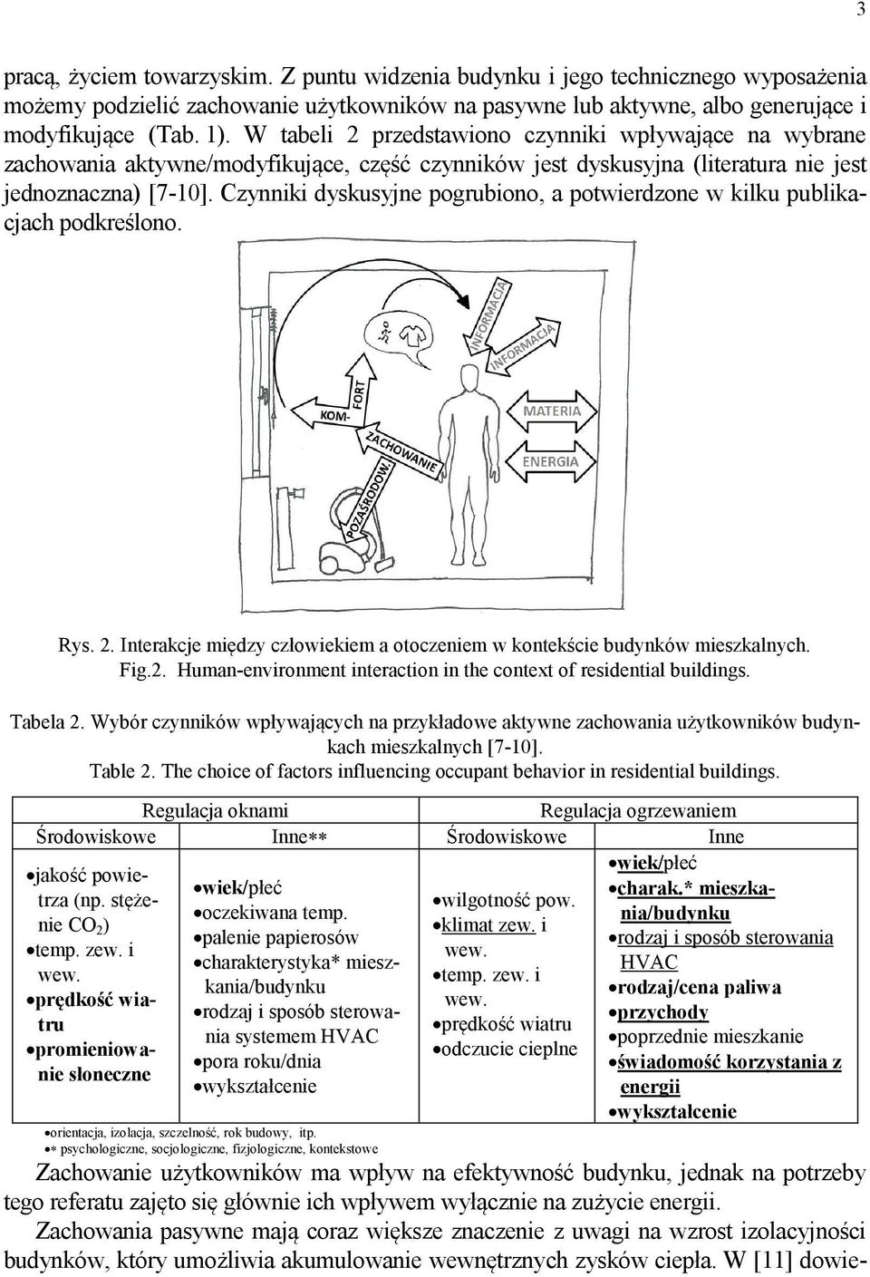 Czynniki dyskusyjne pogrubiono, a potwierdzone w kilku publikacjach podkreślono. Rys. 2. Interakcje między człowiekiem a otoczeniem w kontekście budynków mieszkalnych. Fig.2. Human-environment interaction in the context of residential buildings.