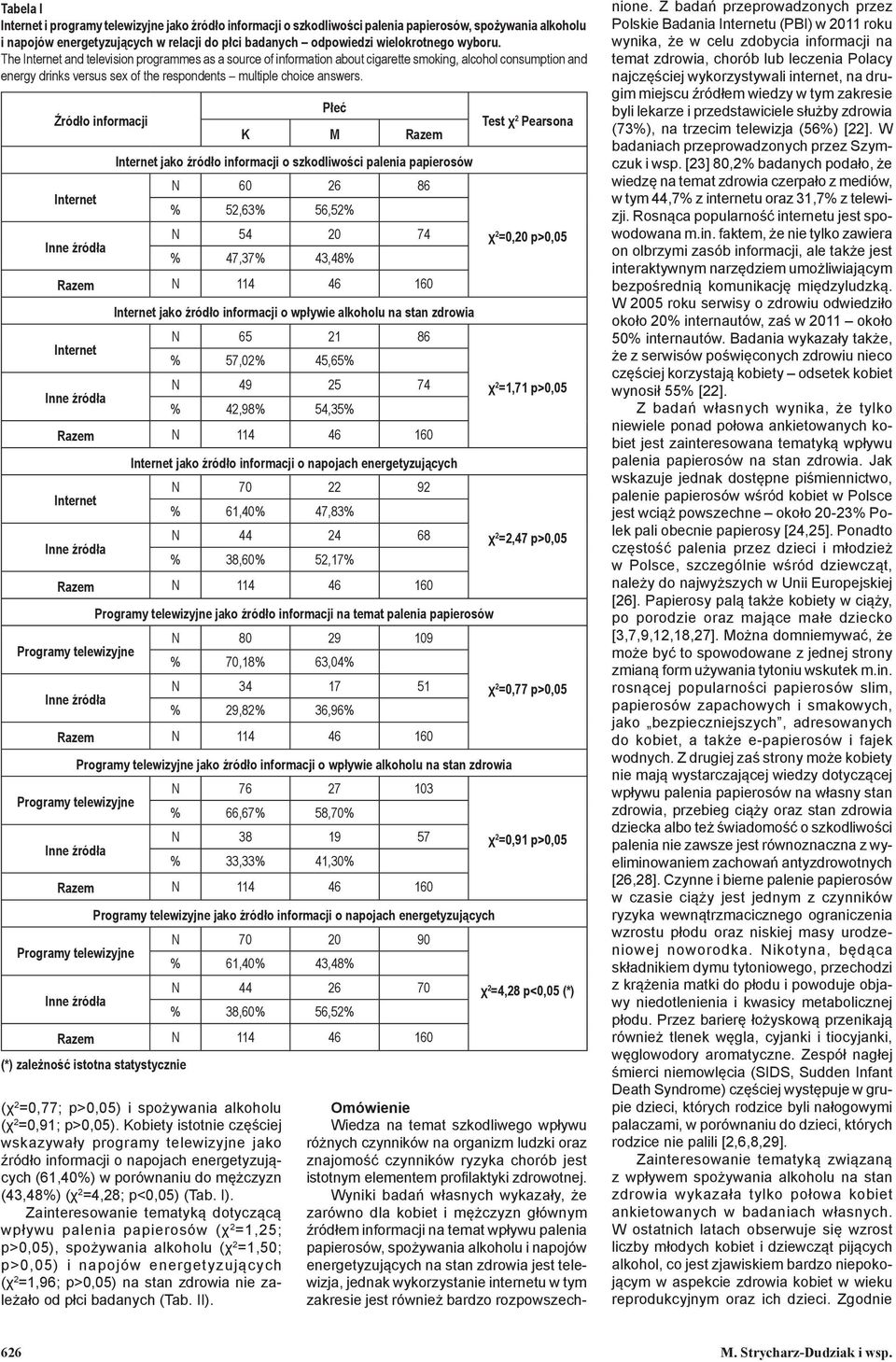 Źródło informacji (χ 2 =0,77; p>0,05) i spożywania alkoholu (χ 2 =0,91; p>0,05).