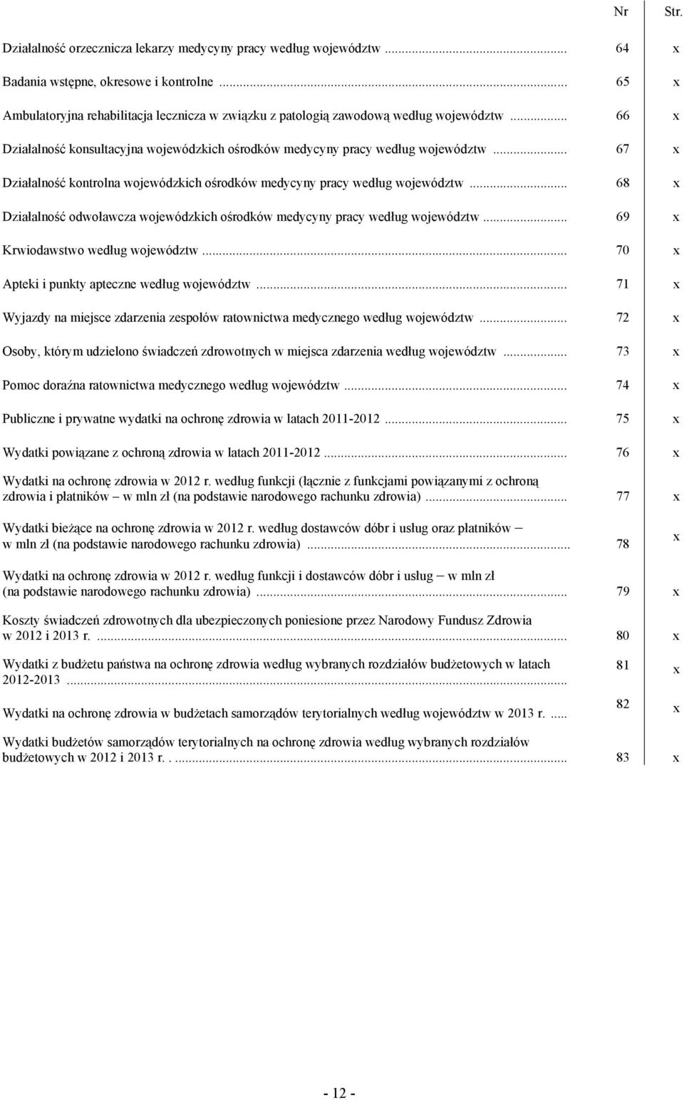 .. 67 x Działalność kontrolna wojewódzkich ośrodków medycyny pracy według województw... 68 x Działalność odwoławcza wojewódzkich ośrodków medycyny pracy według województw.