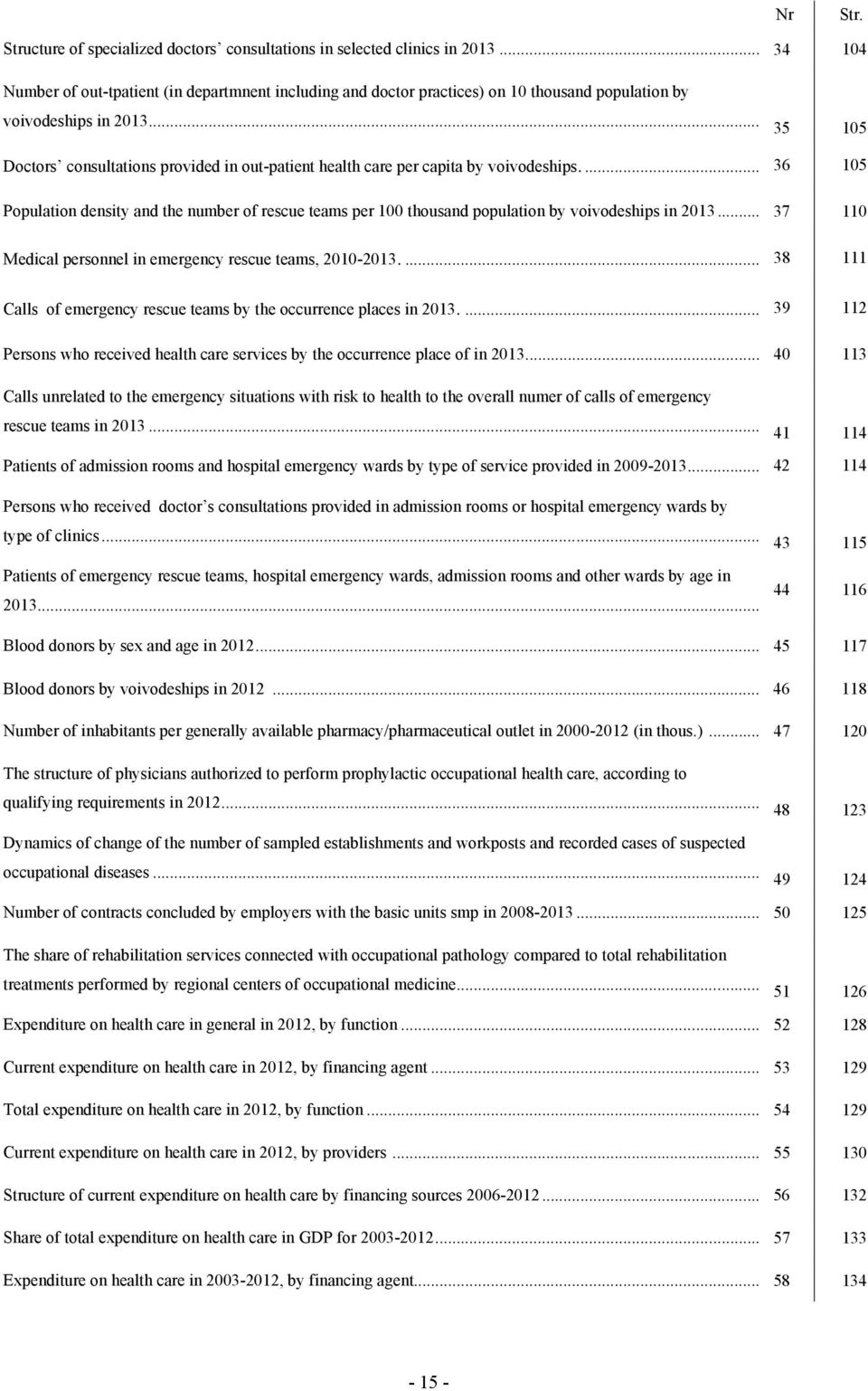 .. 35 105 Doctors consultations provided in out-patient health care per capita by voivodeships.