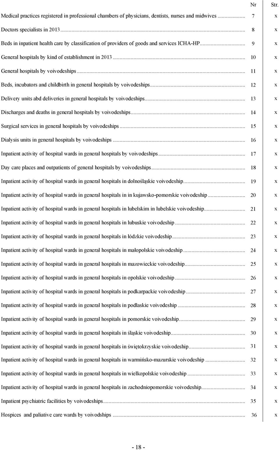 .. 11 x Beds, incubators and childbirth in general hospitals by voivodeships... 12 x Delivery units abd deliveries in general hospitals by voivodeships.