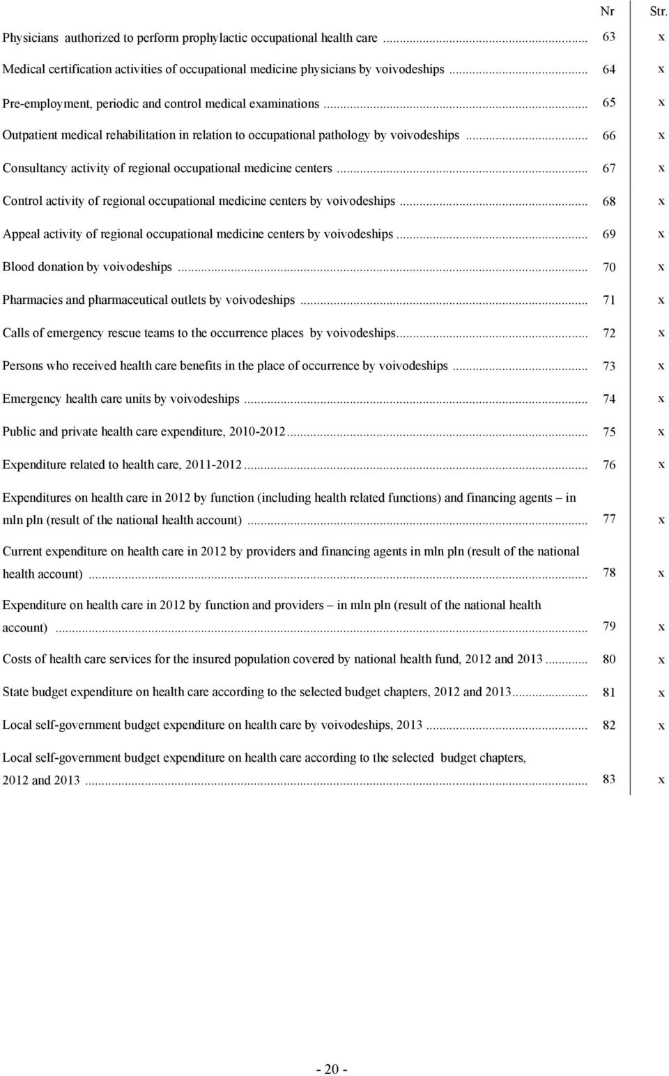 .. 66 x Consultancy activity of regional occupational medicine centers... 67 x Control activity of regional occupational medicine centers by voivodeships.