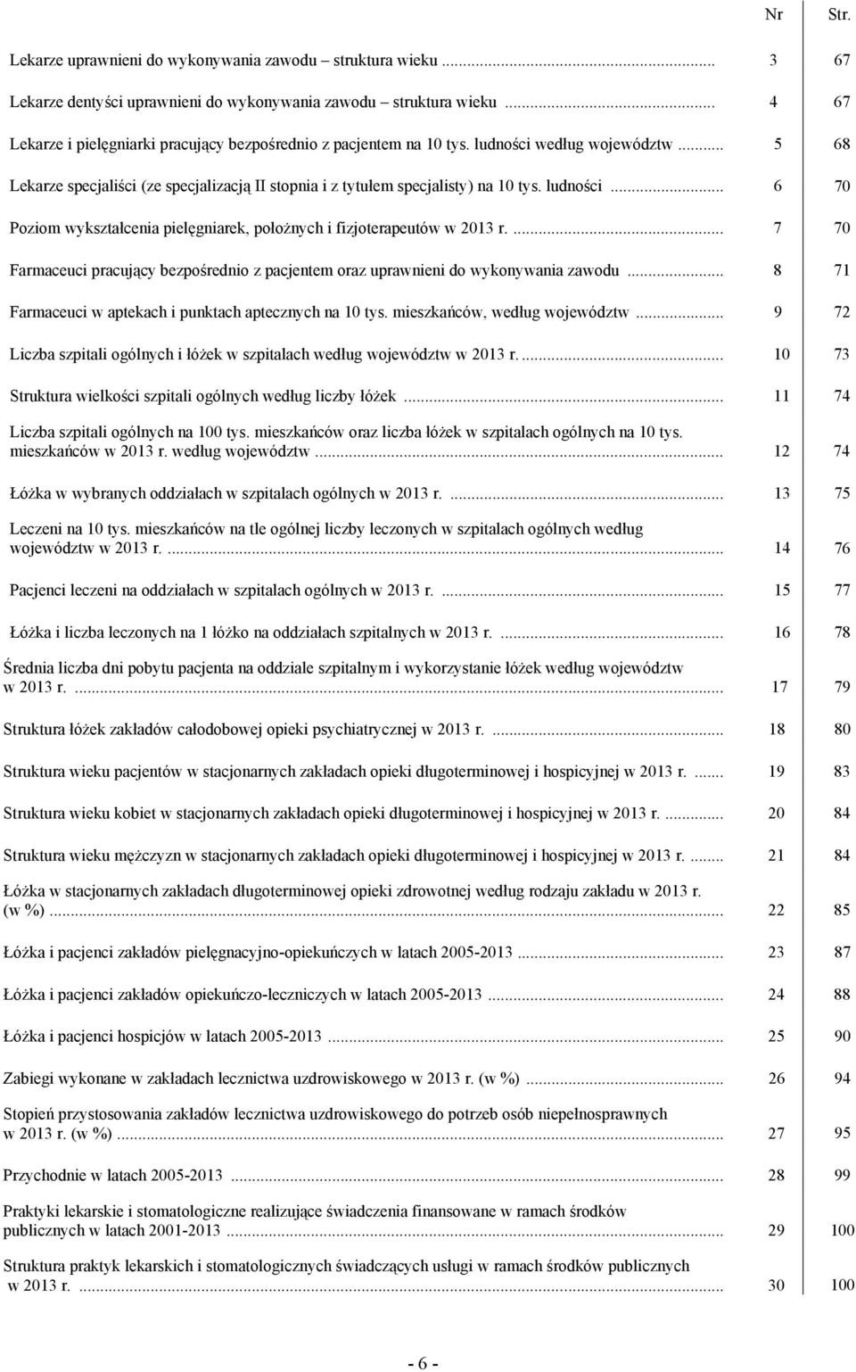 ludności... 6 70 Poziom wykształcenia pielęgniarek, położnych i fizjoterapeutów w 2013 r.... 7 70 Farmaceuci pracujący bezpośrednio z pacjentem oraz uprawnieni do wykonywania zawodu.