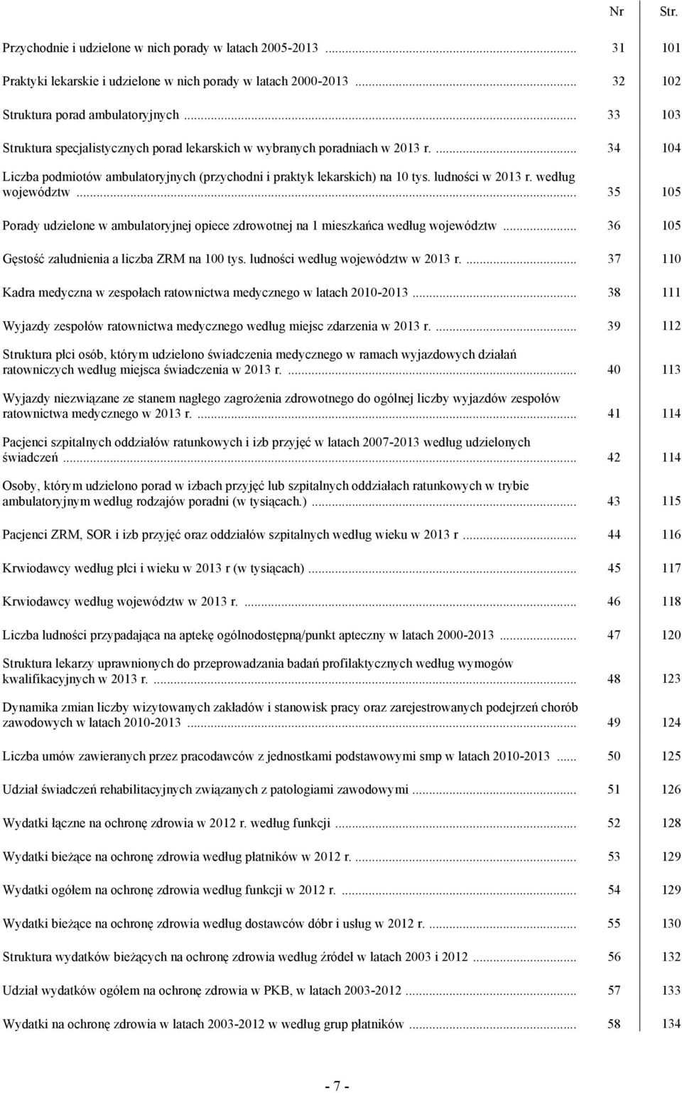 według województw... 35 105 Porady udzielone w ambulatoryjnej opiece zdrowotnej na 1 mieszkańca według województw... 36 105 Gęstość zaludnienia a liczba ZRM na 100 tys.