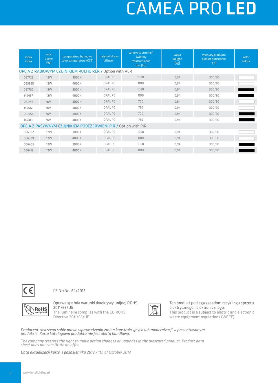 066405 066412 CE Nr/No. 64/2013 Oprawa spełnia warunki dyrektywy unijnej ROHS 2011/65/UE. The luminaire complies with the EU ROHS Directive 2011/65/UE.
