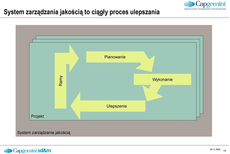 Planowanie Ramy Wykonanie