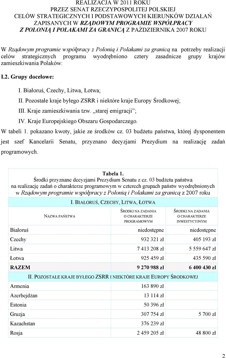 Polaków: I.2. Grupy docelowe: I. Białoruś, Czechy, Litwa, Łotwa; II. Pozostałe kraje byłego ZSRR i niektóre kraje Europy Środkowej; III. Kraje zamieszkiwania tzw. starej emigracji ; IV.