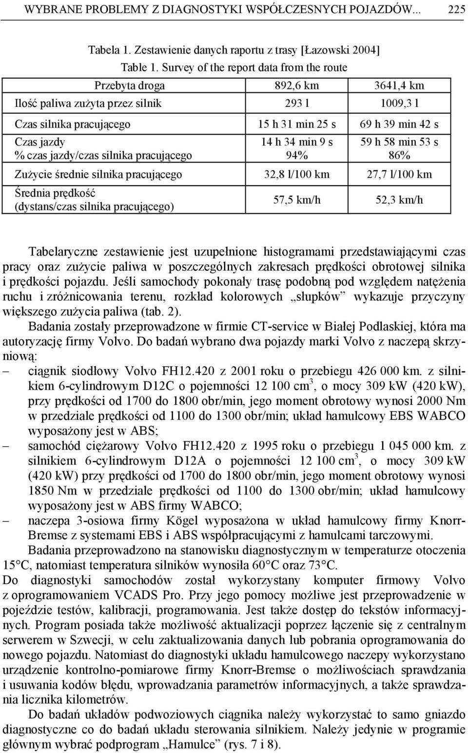 jazdy/czas silnika pracującego 14 h 34 min 9 s 94% 59 h 58 min 53 s 86% ZuŜycie średnie silnika pracującego 32,8 l/100 km 27,7 l/100 km Średnia prędkość (dystans/czas silnika pracującego) 57,5 km/h