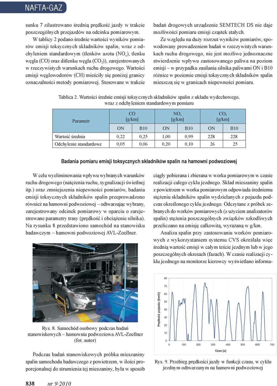 zarejestrowanych w rzeczywistych warunkach ruchu drogowego. Wartości emisji węglowodorów (CH) mieściły się poniżej granicy oznaczalności metody pomiarowej.