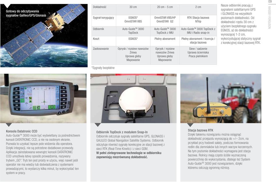 pracują z sygnałami satelitarnymi GPS i GLONASS na wszystkich poziomach dokładności.