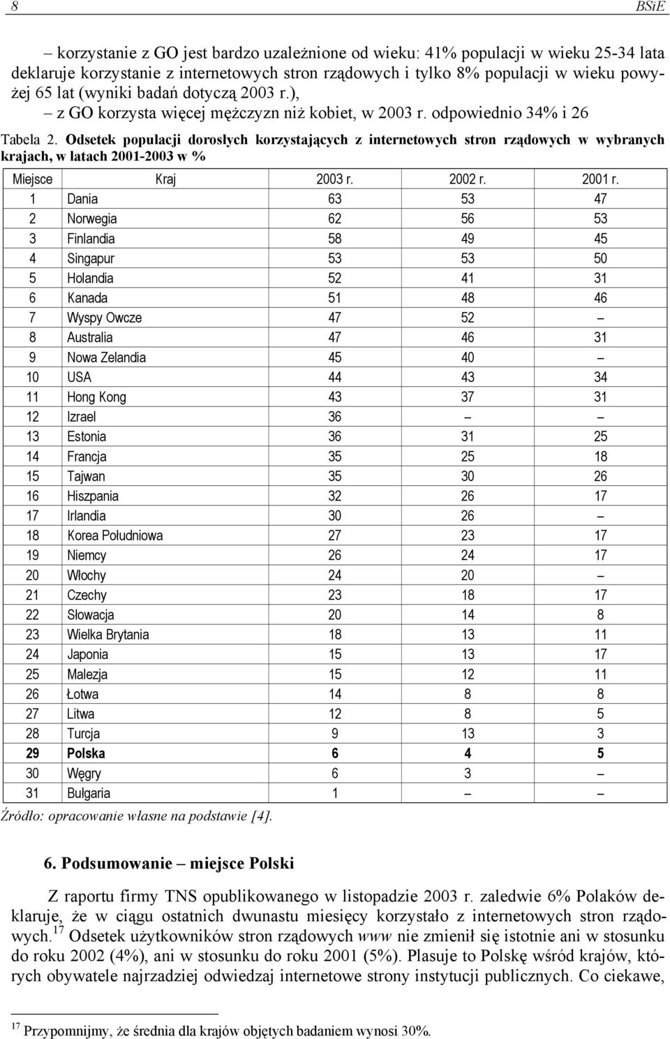 Odsetek populacji dorosłych korzystających z internetowych stron rządowych w wybranych krajach, w latach 2001-2003 w % Miejsce Kraj 2003 r. 2002 r. 2001 r.