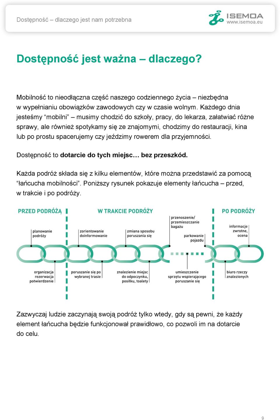jeździmy rowerem dla przyjemności. Dostępność to dotarcie do tych miejsc bez przeszkód. Każda podróż składa się z kilku elementów, które można przedstawić za pomocą łańcucha mobilności.