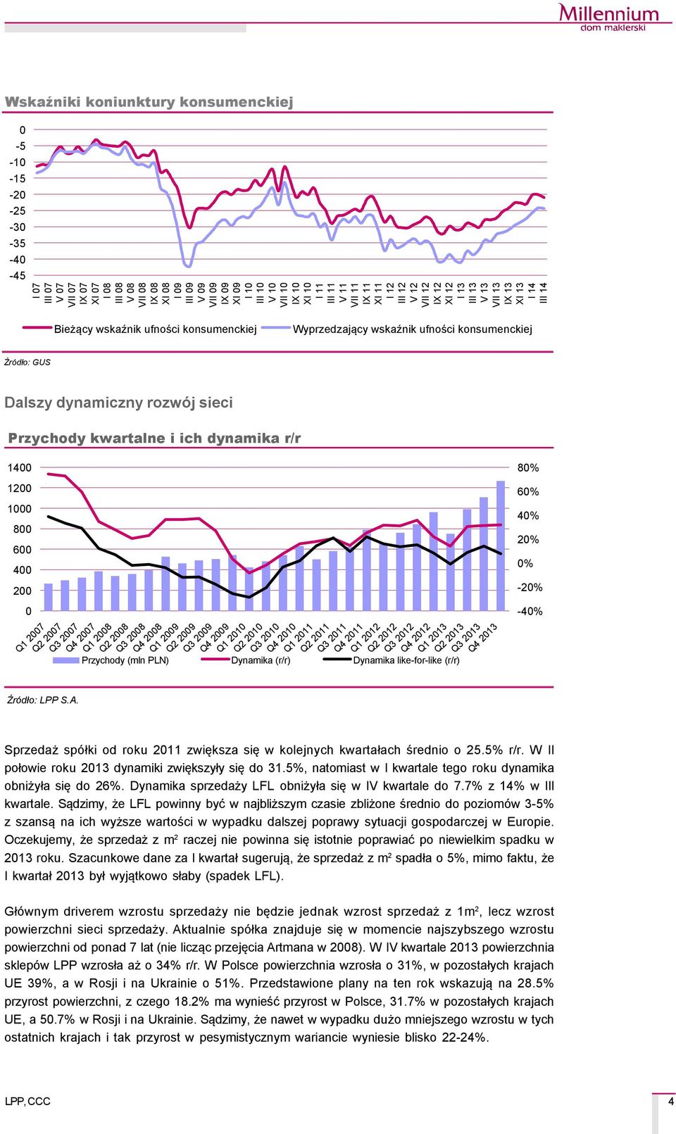 ufności konsumenckiej ŹrÅdło: GUS Dalszy dynamiczny rozwäj sieci Przychody kwartalne i ich dynamika r/r 1400 1200 1000 800 600 400 200 0 ŹrÅdło: LPP S.A.