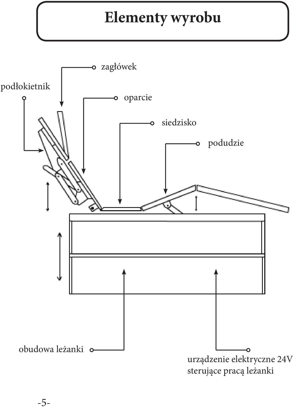 podudzie obudowa leżanki