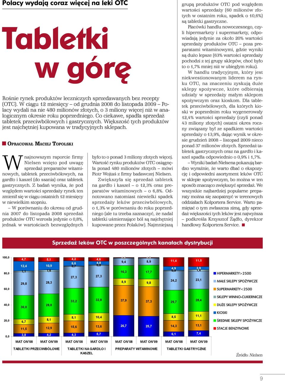 Co ciekawe, spadła sprzedaż tabletek przeciwbólowych i gastrycznych. Większość tych produktów jest najchętniej kupowana w tradycyjnych sklepach.