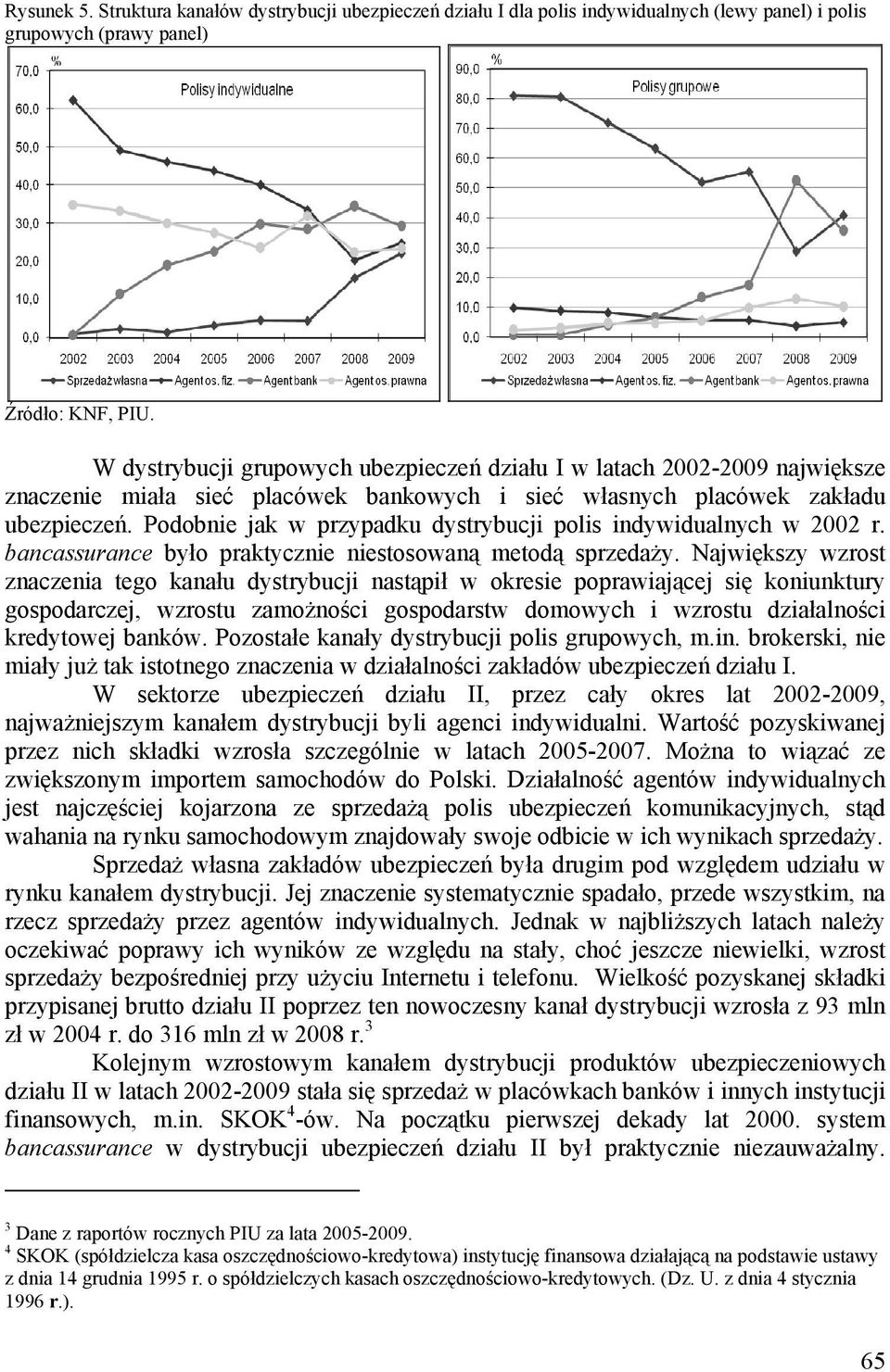 Podobnie jak w przypadku dystrybucji polis indywidualnych w 2002 r. bancassurance było praktycznie niestosowaną metodą sprzedaży.