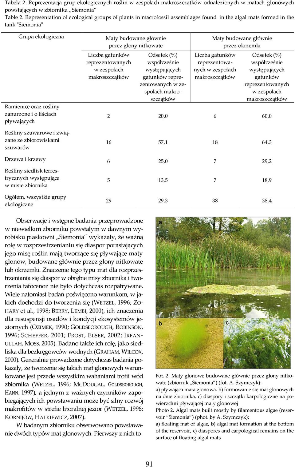 pływających Rośliny szuwarowe i związane ze zbiorowiskami szuwarów Maty budowane głównie przez glony nitkowate Liczba gatunków reprezentowanych w zespołach makroszczątków Odsetek (%) współcześnie